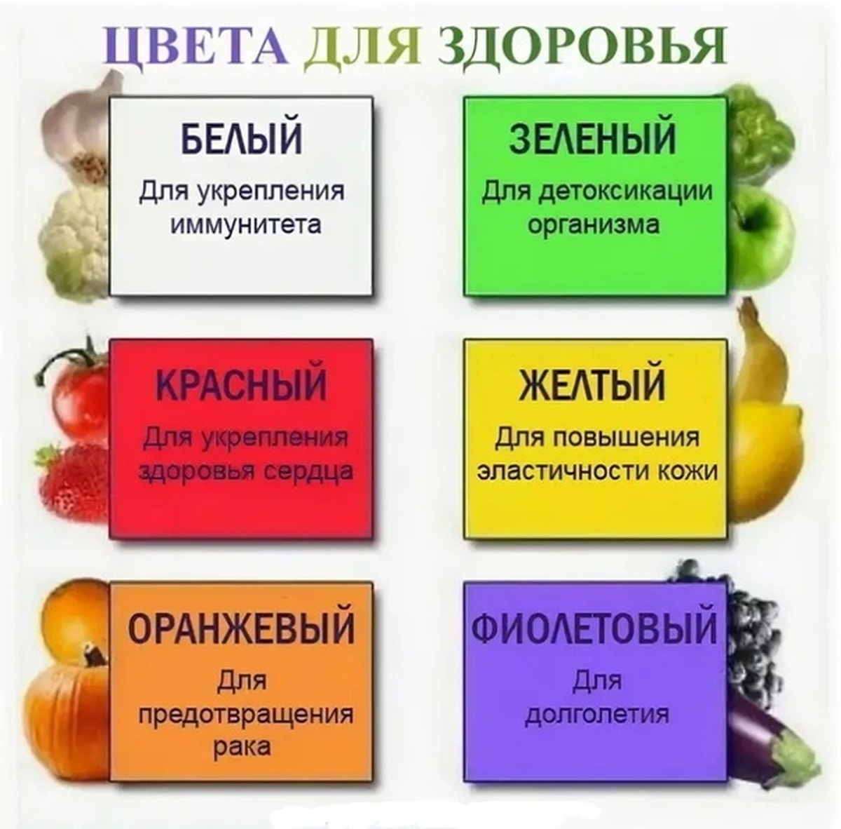 Зеленый цвет болезни. Цвет здоровья. Цветные продукты для здоровья. Влияние цвета на здоровье человека цветотерапия. Цвета продуктов для здоровья.