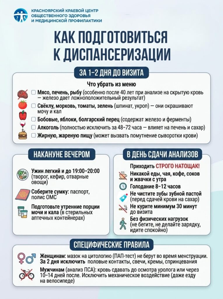 Чек-лист подготовки к диспансеризации: что можно, а что нельзя